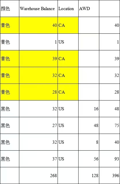 USA🇺🇸 FBA Free Shipping caparazon Class4 High Visibility Weatherproof Bomber Jacket, 396pcs in stock, MOQ 30, $6.50 each-Buy Liquidation, Clearance & Overstock Inventory | Bulk Deals for Resellers & Discount Stores