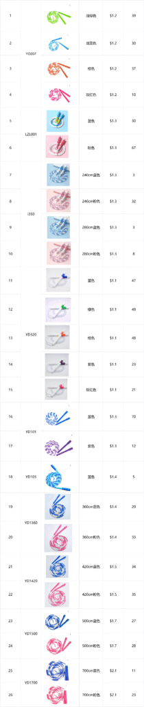 US🇺🇸 FBA Free Shipping, Multiple Jump Ropes, Stock: 754, MOQ 30, Price: $1.5-Buy Liquidation, Clearance & Overstock Inventory | Bulk Deals for Resellers & Discount Stores